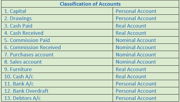 Account nominal